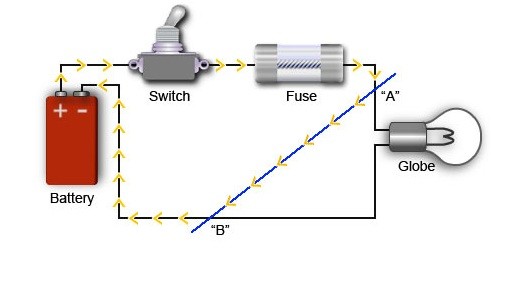 Schematic drawing of a short circuit